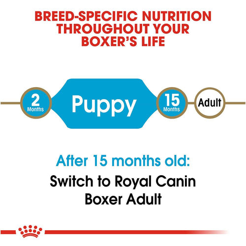 Royal Canin Breed Health Nutrition Boxer Puppy Dry Dog Food
